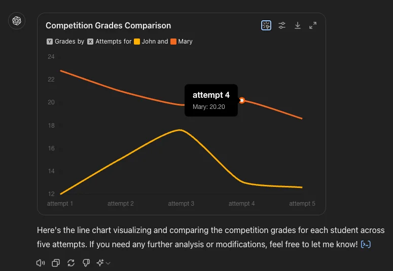 Line chart of a csv in ChatGPT 4o, and is downloadable