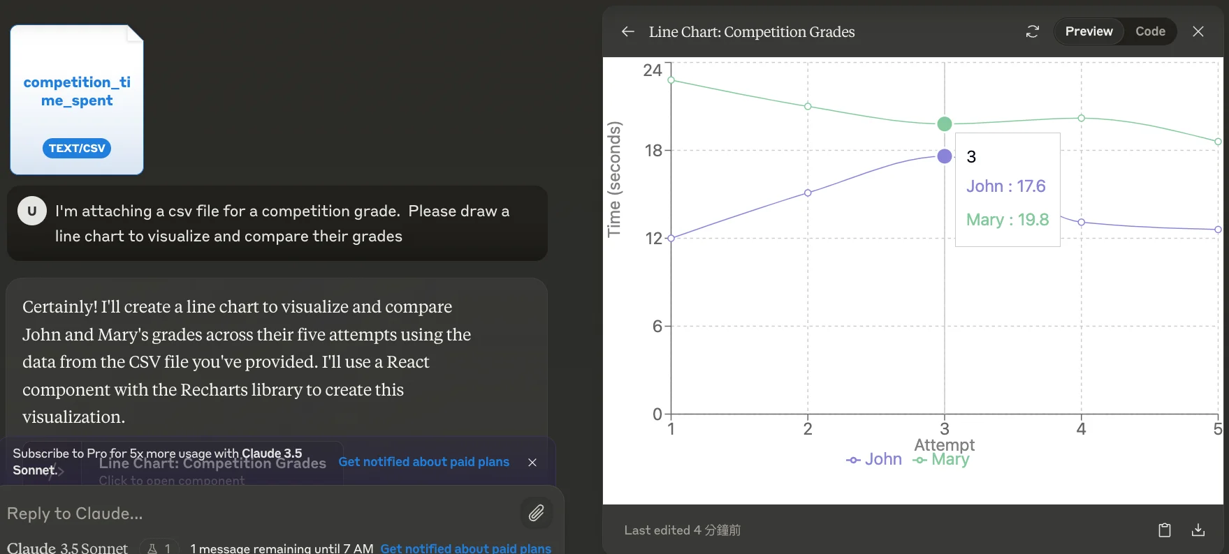 Line chart of a csv using React in Claude