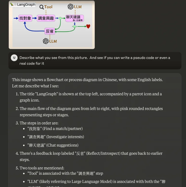 Give Sonnet a flowchart and let it describe