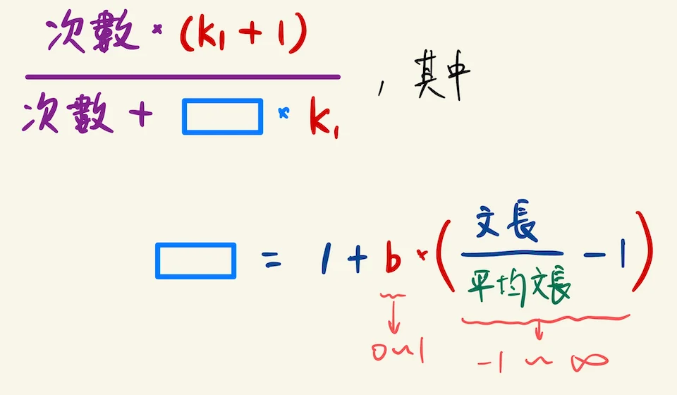 General formula of the TF term in BM25, which contains hyperparameter k1 and b